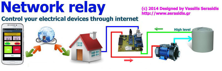 network Relay