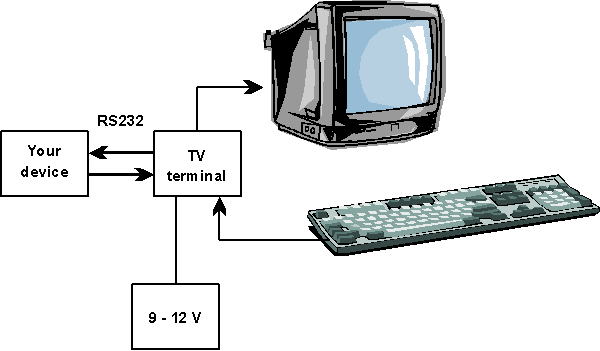 TV terminal utilization